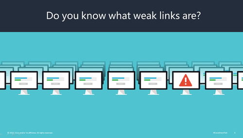 思科網(wǎng)絡(luò)科技安全產(chǎn)品演示說明ppt模板